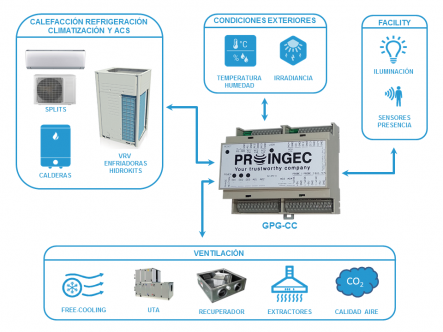 Imagen de la producto