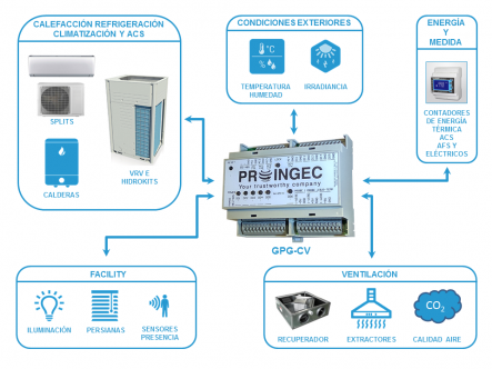 Imagen de la producto