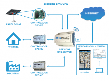 Imagen de la producto